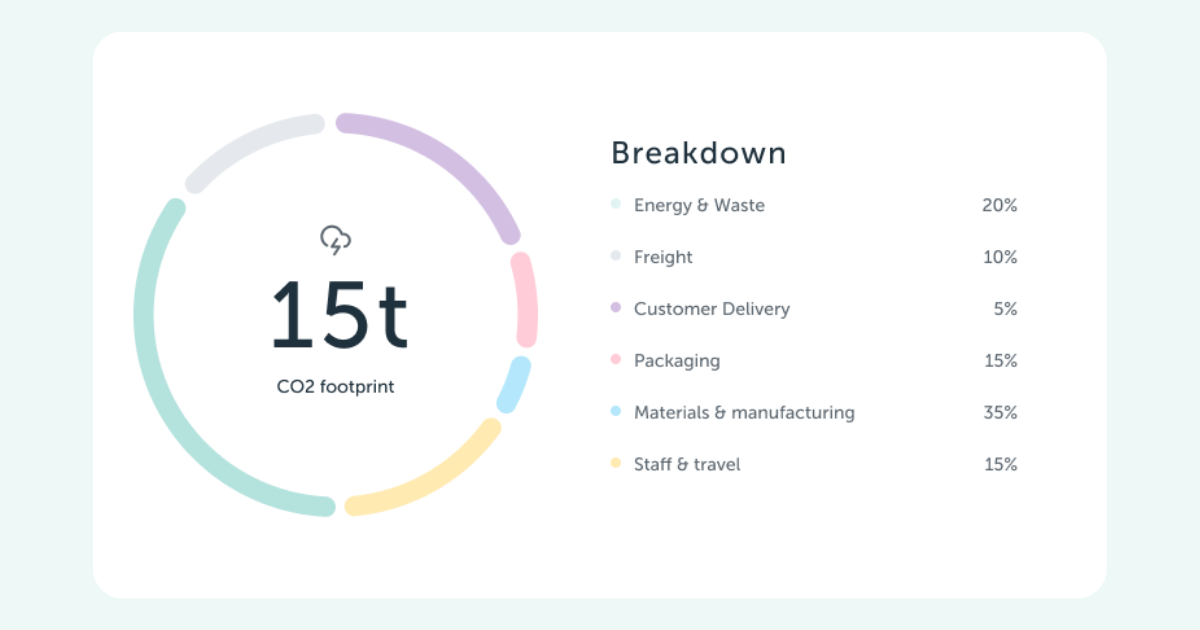 What Is Emission Reduction? Trace